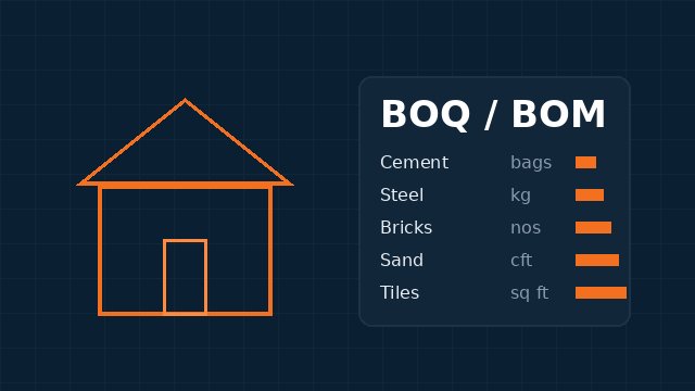 CAD BOLT द्वारा क्वांटिटी एस्टिमेशन, BOQ और BOM